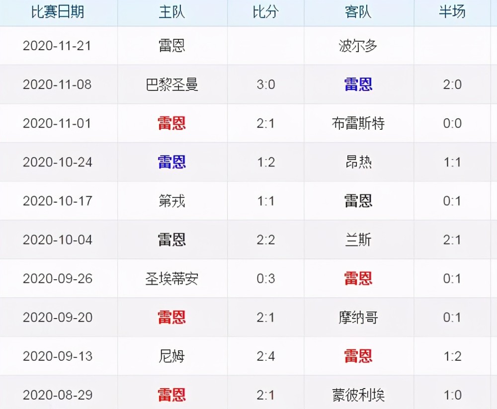 波尔多队客场胜利，法甲积分榜逐渐攀升